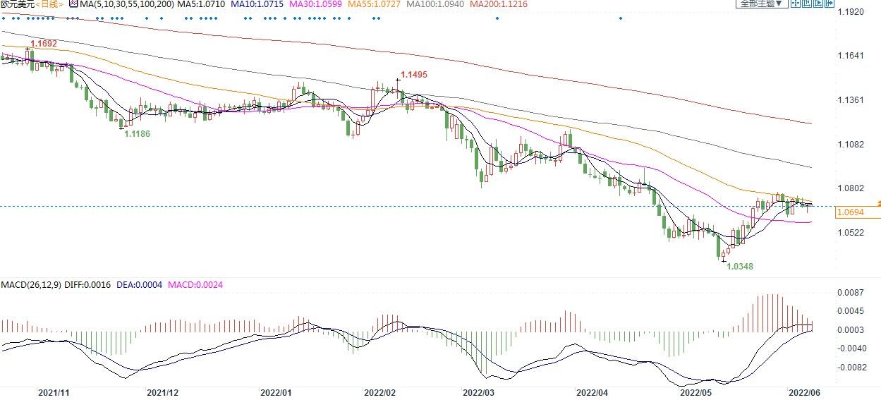 欧银或暗示7月加息,欧元有支撑但仍面临下行风险 欧银或暗示7月加息,欧元有支撑但仍面临下行风险