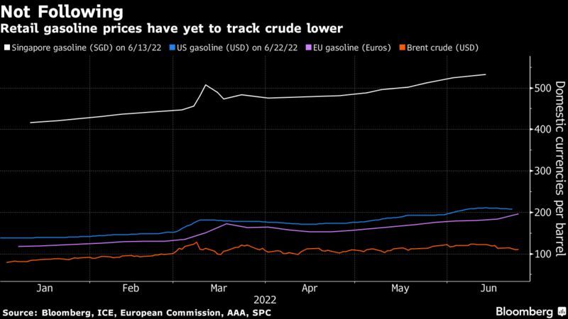 原油价格下跌将迅速缓解通胀？没那么简单