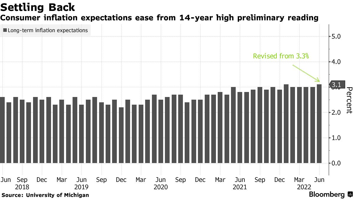 美联储激进“收水”步伐即将放缓? 得先看经济数据乐观与否
