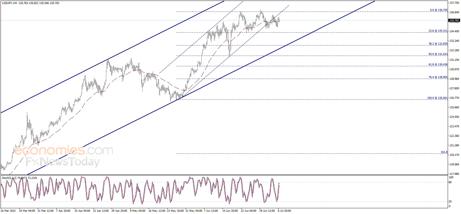 大行情箭在弦上!“小非农”重磅来袭 大行情箭在弦上!“小非农”重磅来袭