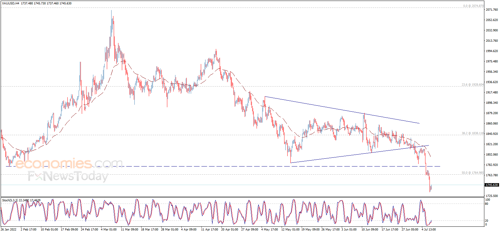 大行情箭在弦上!“小非农”重磅来袭 大行情箭在弦上!“小非农”重磅来袭