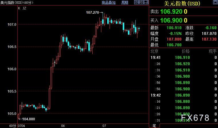 现货黄金反弹,多头须速止损,强势美元坐拥两大靠山 现货黄金反弹,多头须速止损,强势美元坐拥两大靠山