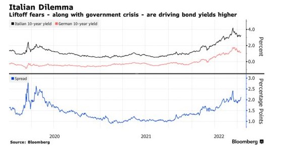 加息25个还是50个基点?欧洲央行本周将揭晓答案 加息25个还是50个基点?欧洲央行本周将揭晓答案