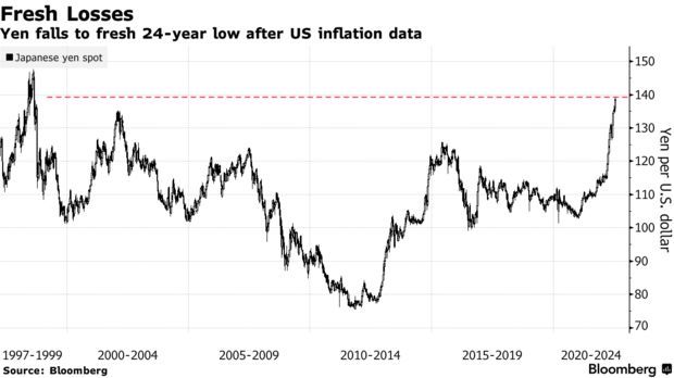 加息潮席卷全球 无碍日本央行咬定宽松政策