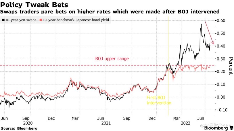 日本央行明日继续“鸽”?对冲基金已投降 日本央行明日继续“鸽”?对冲基金已投降