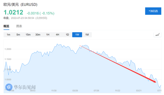 高盛:欧洲央行不会干预欧元,但日本央行可能干预日元 高盛:欧洲央行不会干预欧元,但日本央行可能干预日元