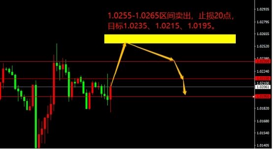 宗校立:勿急勿躁 今日在震荡中寻找交易机会