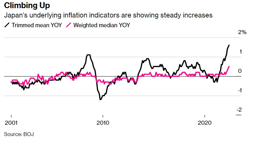 日本通胀愈演愈烈 物价上涨呈蔓延之势