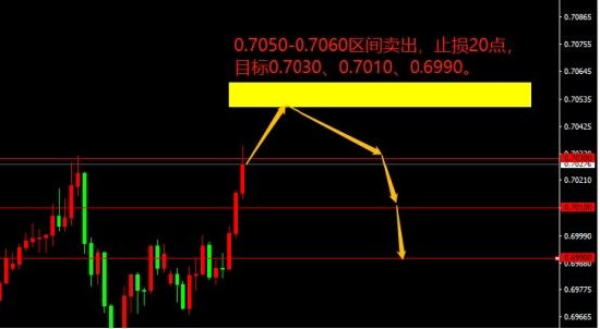 宗校立:周一交易日 简单剖析美元指数下跌原因 宗校立:周一交易日 简单剖析美元指数下跌原因