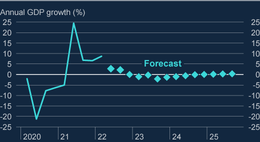 降通胀紧迫性超过保经济 英国央行加息50个基点