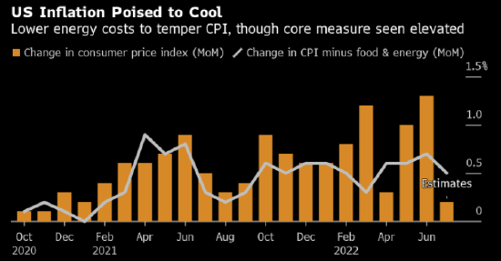 强劲就业报告刺激华尔街调高美联储加息预期 花旗甚至提到1个百分点 强劲就业报告刺激华尔街调高美联储加息预期 花旗甚至提到1个百分点