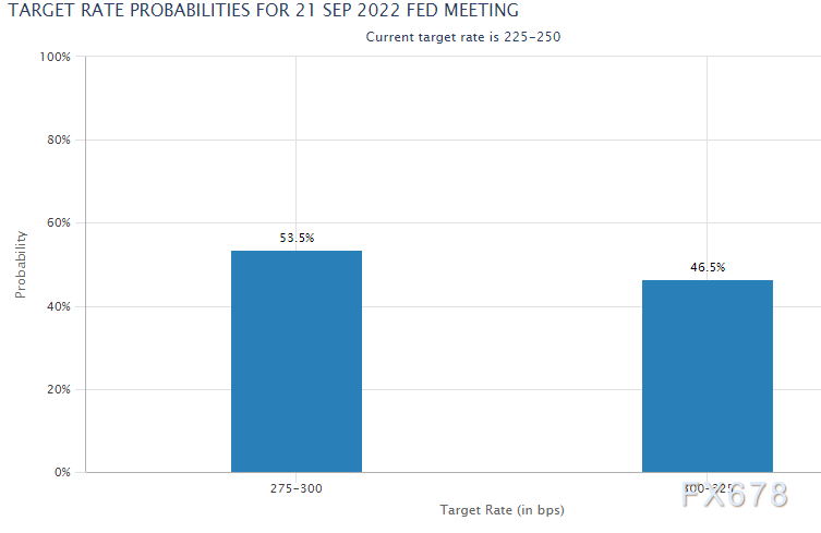 现货黄金跌逾1.5%,千八关口遇阻,FED告诫“放弃幻想” 现货黄金跌逾1.5%,千八关口遇阻,FED告诫“放弃幻想”