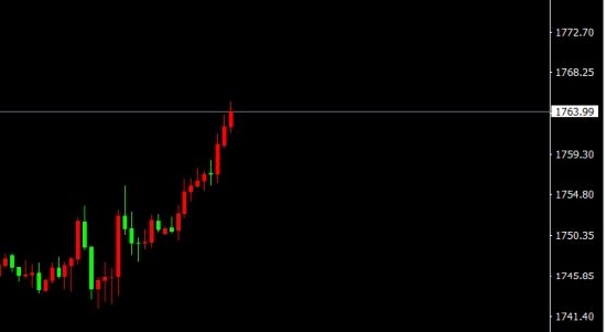 宗校立:美元高位盘整 下一步动作非常重要 宗校立:美元高位盘整 下一步动作非常重要