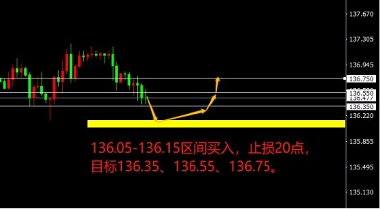 宗校立:美元高位盘整 下一步动作非常重要 宗校立:美元高位盘整 下一步动作非常重要