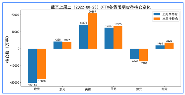 加息预期再次推高美元 欧元英镑则均盘中创数年新低 加息预期再次推高美元 欧元英镑则均盘中创数年新低
