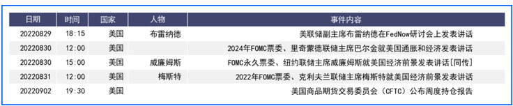 加息预期再次推高美元 欧元英镑则均盘中创数年新低 加息预期再次推高美元 欧元英镑则均盘中创数年新低