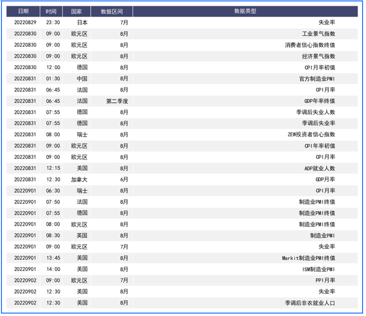 加息预期再次推高美元 欧元英镑则均盘中创数年新低 加息预期再次推高美元 欧元英镑则均盘中创数年新低