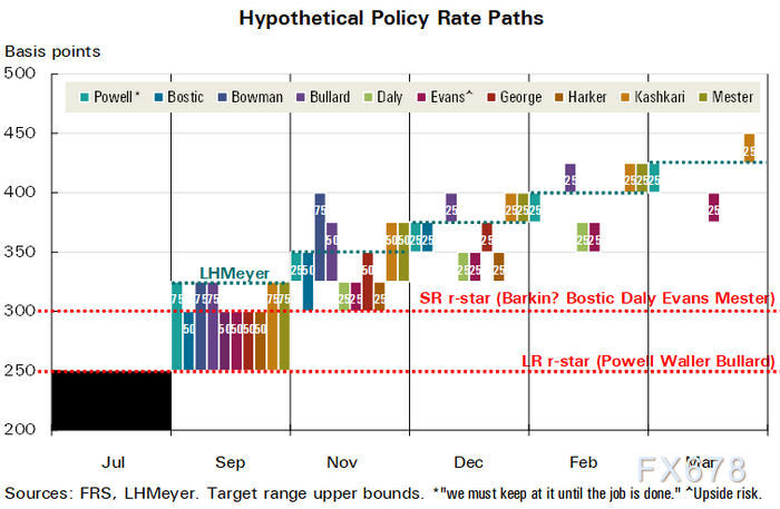 极度担忧美国通胀失控,美联储急于加息! 极度担忧美国通胀失控,美联储急于加息!
